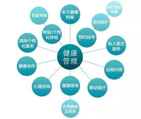 健康管理師就業前景 趨勢廣闊、機遇多樣