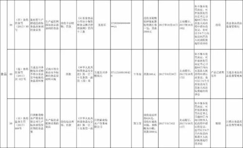 日照64家企業因食藥安全問題被全省通報，劣藥流入藥店，運動項目經營存隱患